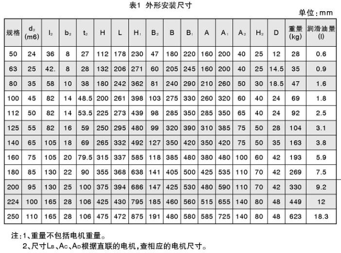 TY同軸硬齒面減速機