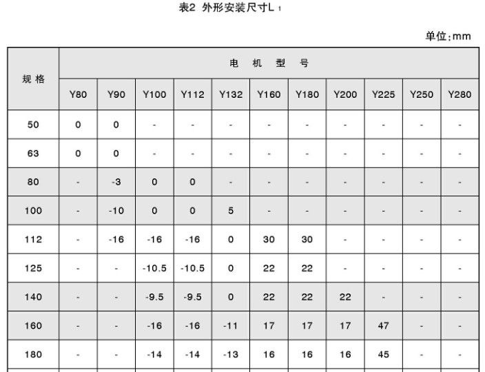 TY同軸硬齒面減速機