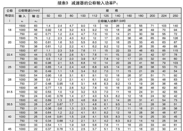 TY同軸硬齒面減速機