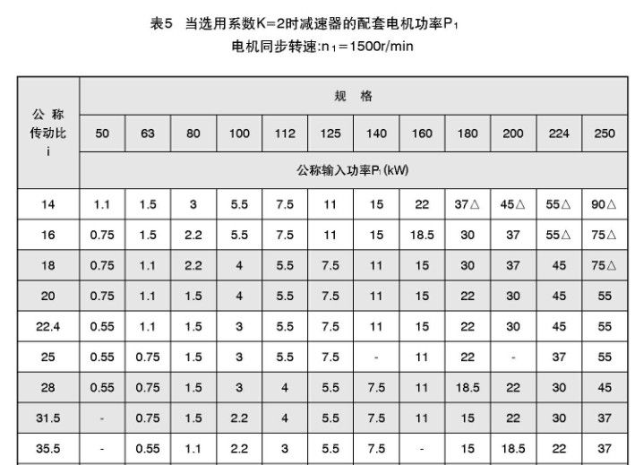 TY同軸硬齒面減速機