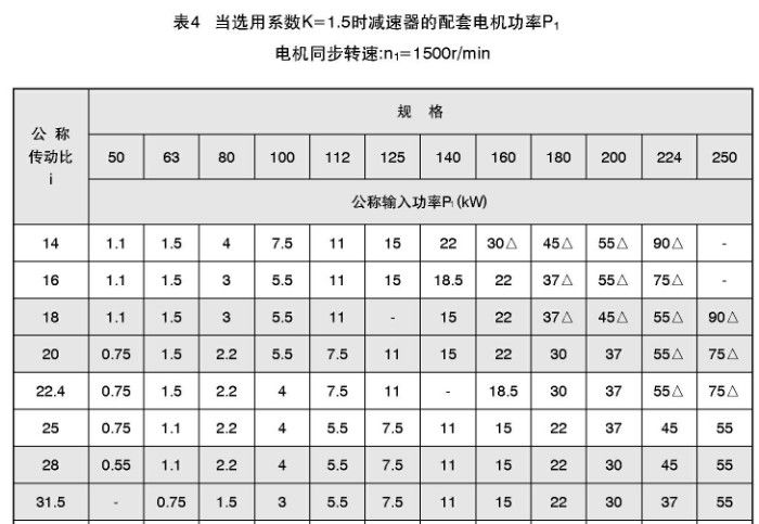 TY同軸硬齒面減速機
