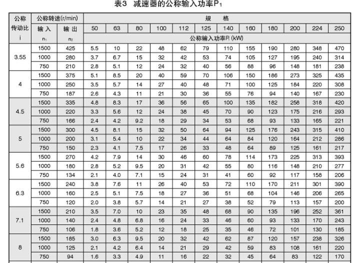 TY同軸硬齒面減速機