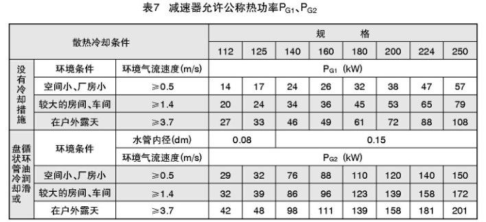 TY同軸硬齒面減速機