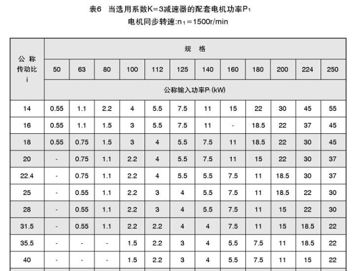 TY同軸硬齒面減速機