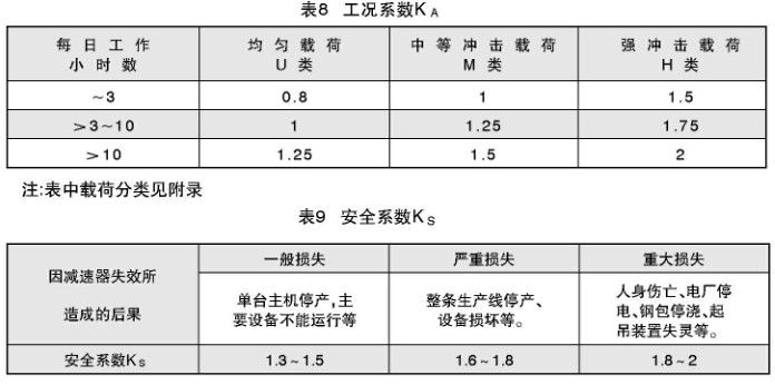 TY同軸硬齒面減速機