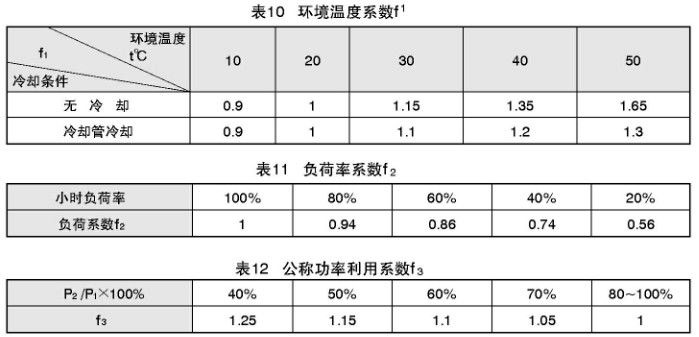 TY同軸硬齒面減速機