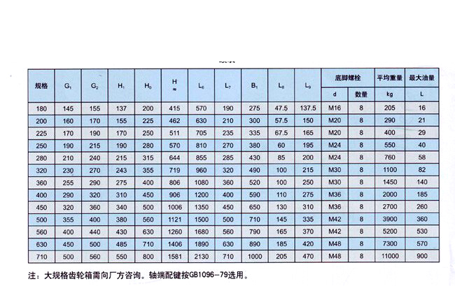 ZFY系列硬齒面減速機