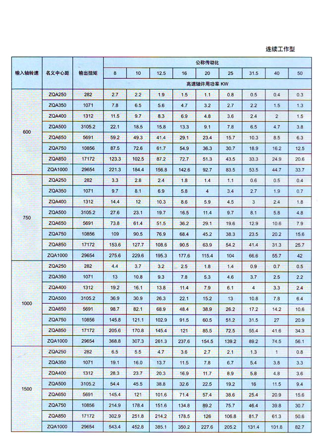 ZQA中硬齒面圓柱齒輪減速器