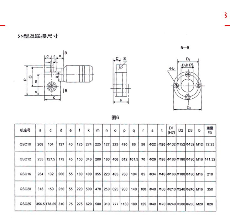 QSC直式三合一齒輪減速器