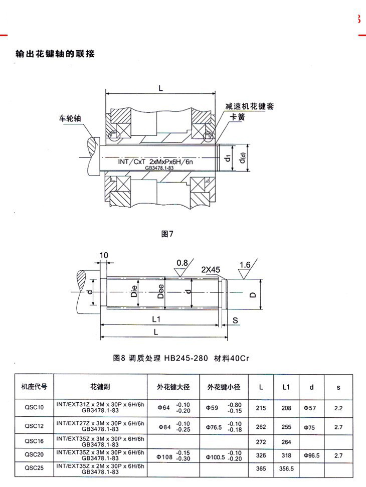QSC直式三合一齒輪減速器