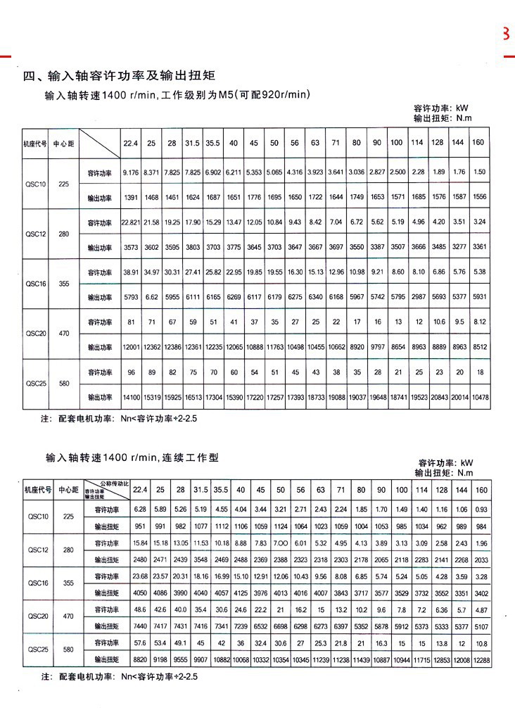 QSC直式三合一齒輪減速器